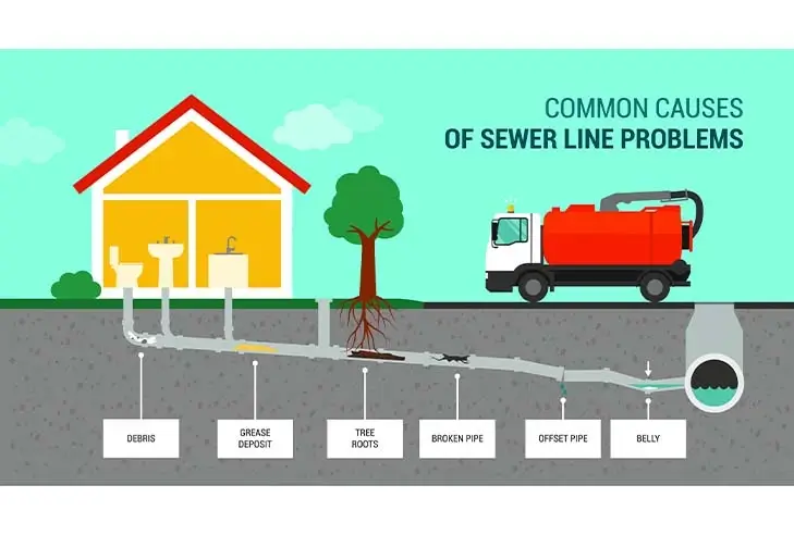 Learn about Septic system’s explained